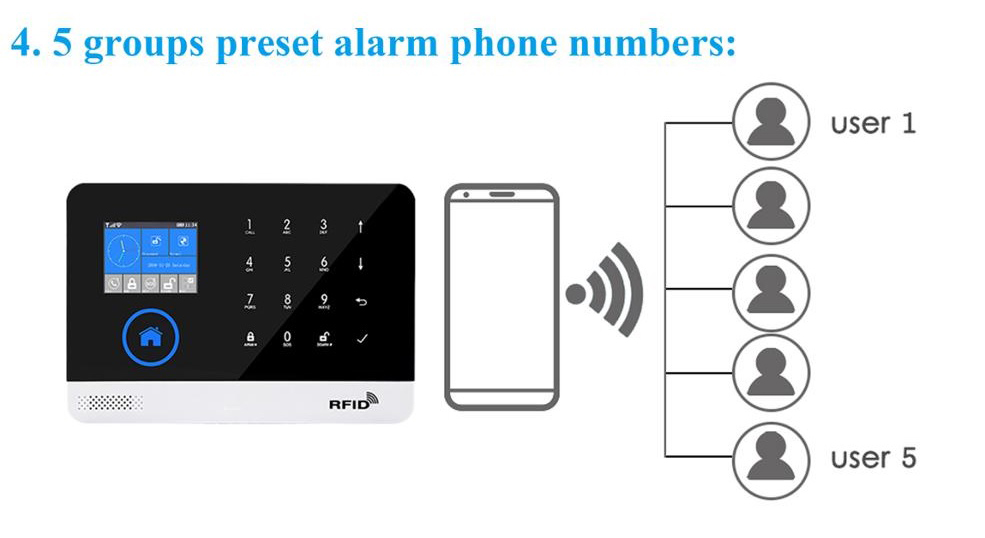 Intelligent alarm system 3G+WIFI dual network wireless set